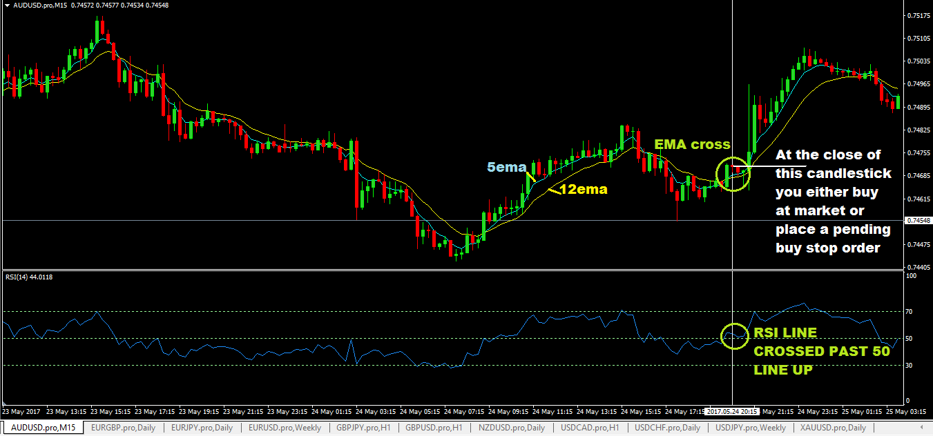 Trade of the day forex