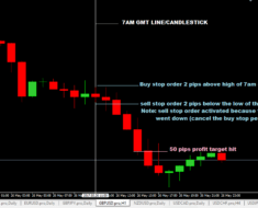 50 pips a day forex strategy