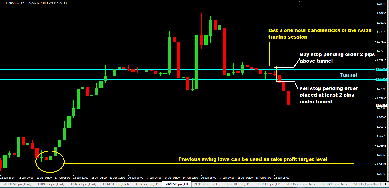 Forex overtrading