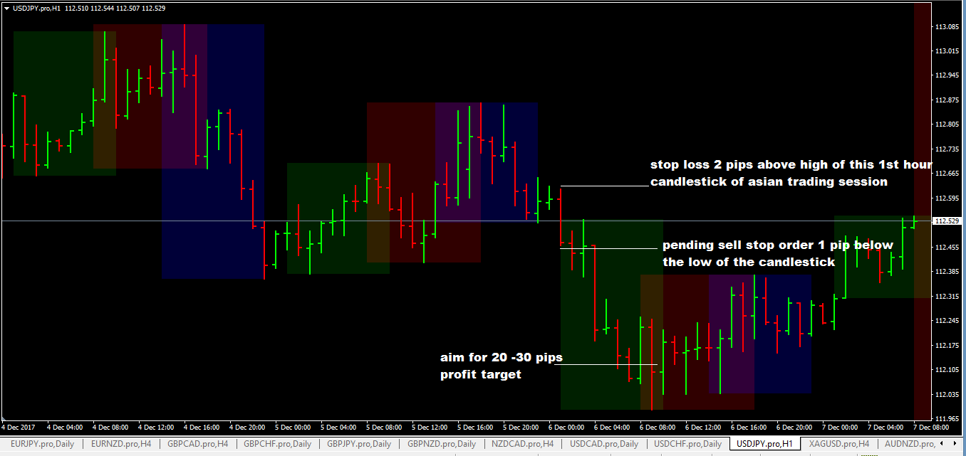Forex asian session strategy