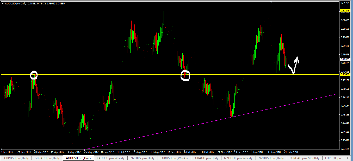 Forex trading signals uk