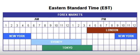 Forex exchange timings