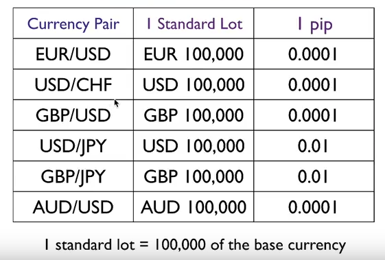What is a lot size forex