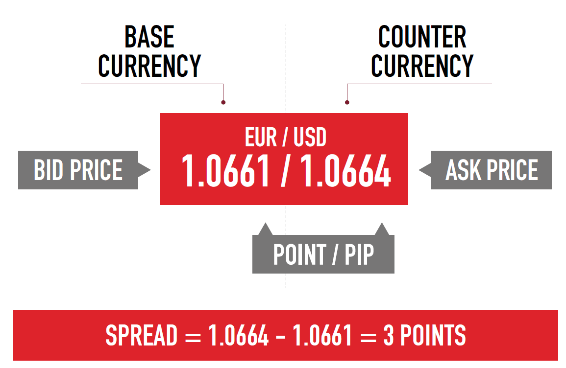 Forex spread cost