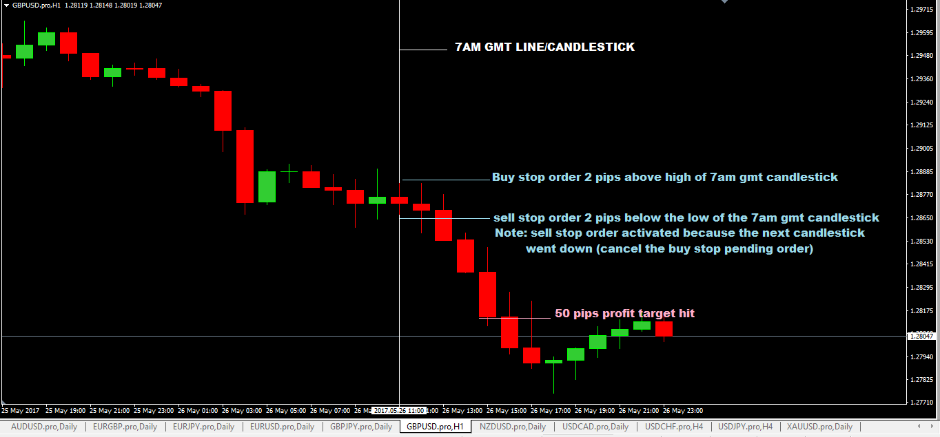 50 pips a day forex strategy pdf