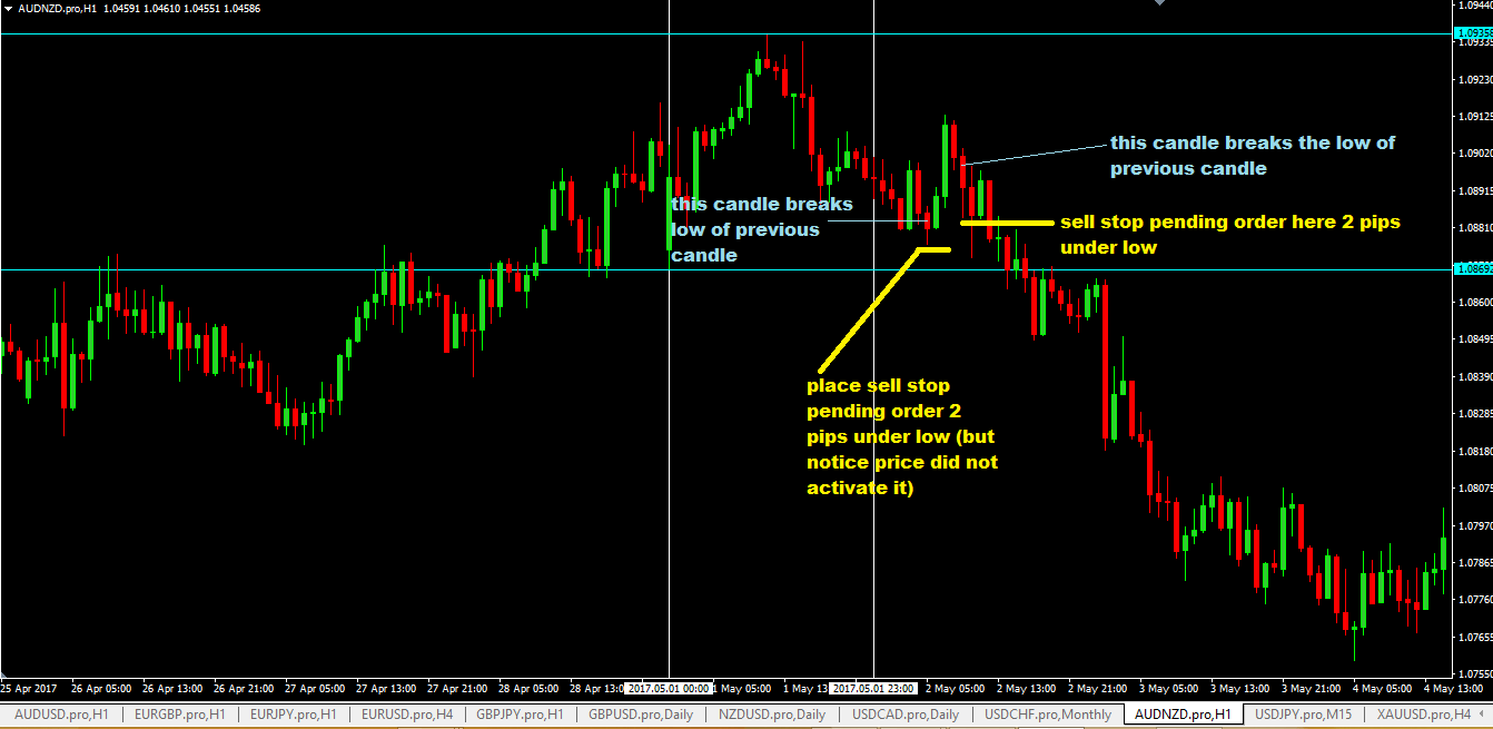 Pin bar forex trading strategy