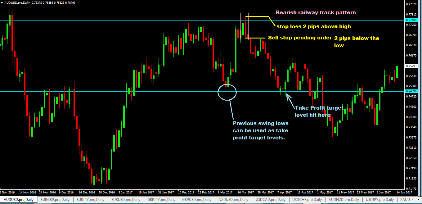 Different forex trading strategies