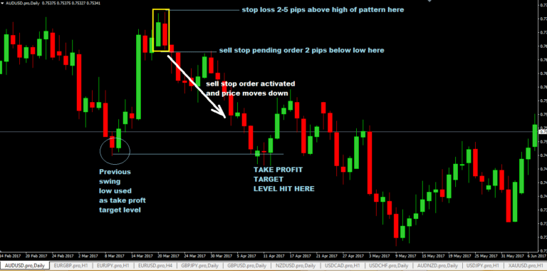 Forex tracking