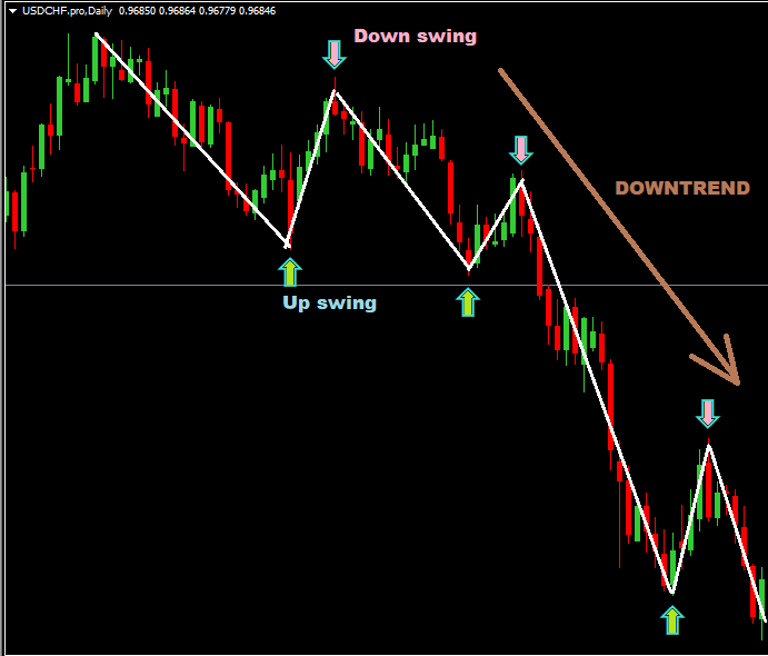 Swing Trading Course Learn How To Swing Trade In Forex
