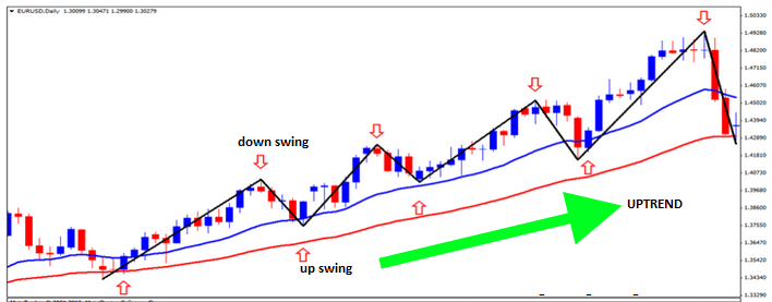 The ultimate forex swing trading course