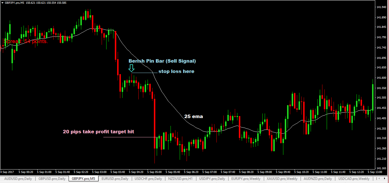 20 pips forex scalping strategy