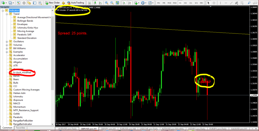 Timer indicator for forex forex bonus without investment