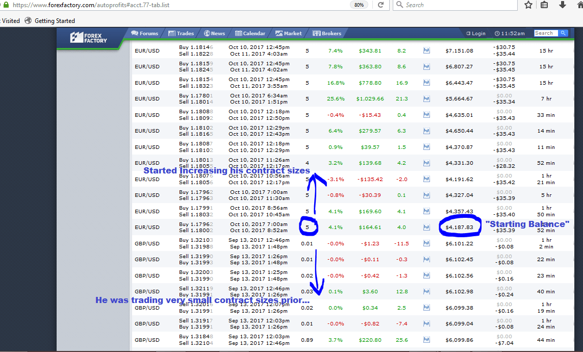 0.02 lot size forex how much profit would you earn