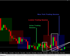 Mt forex trading