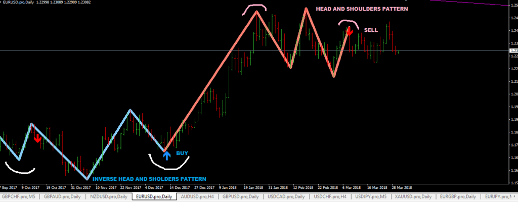 Forex indicators pattern invested assets definition