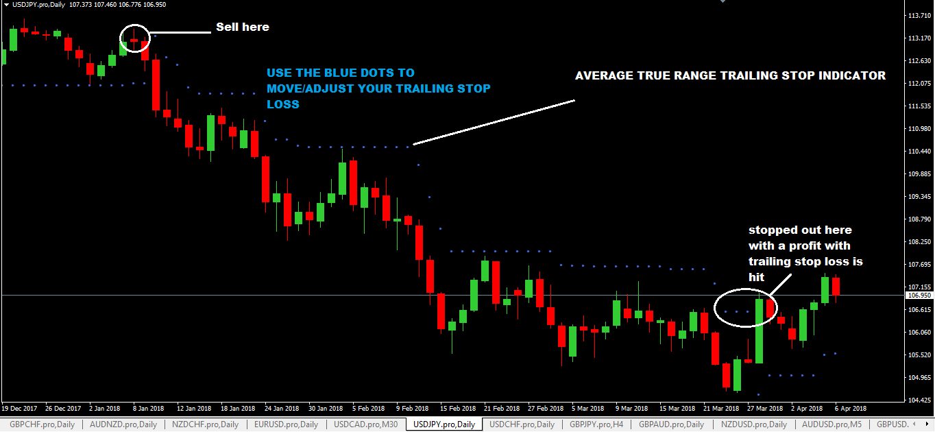 Mt4 stop loss take profit indicator free