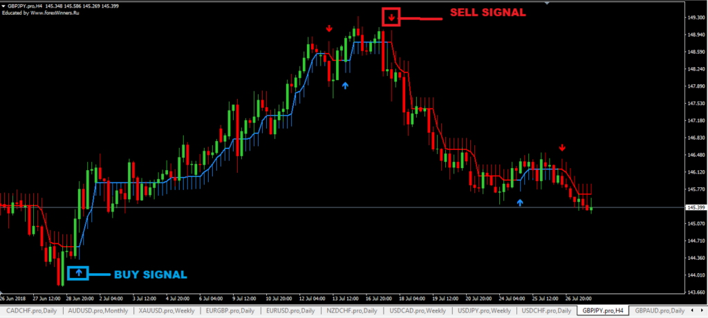 Buy forex indicators where is inventory reported in the financial statements